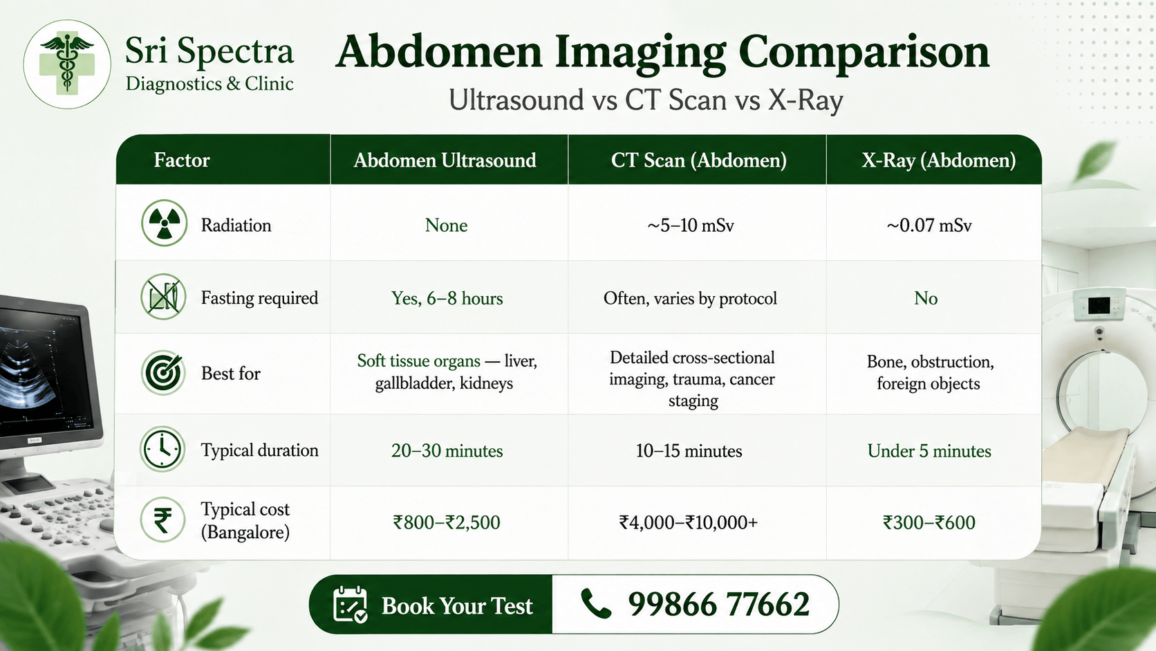 Sri Spectra Diagnostics and Clinic. Book test: 9986677662