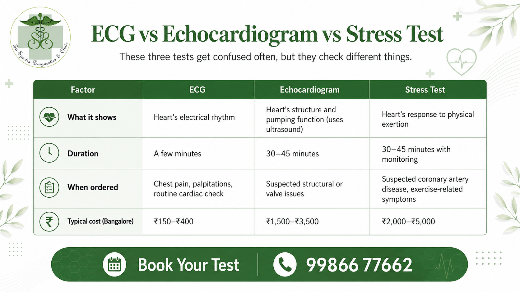 Sri Spectra Diagnostics and Clinic, Akshaya Nagar, Bangalore.
