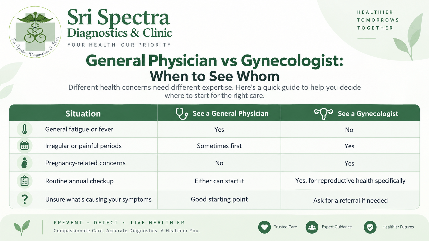 Sri Spectra Diagnostics and Clinic