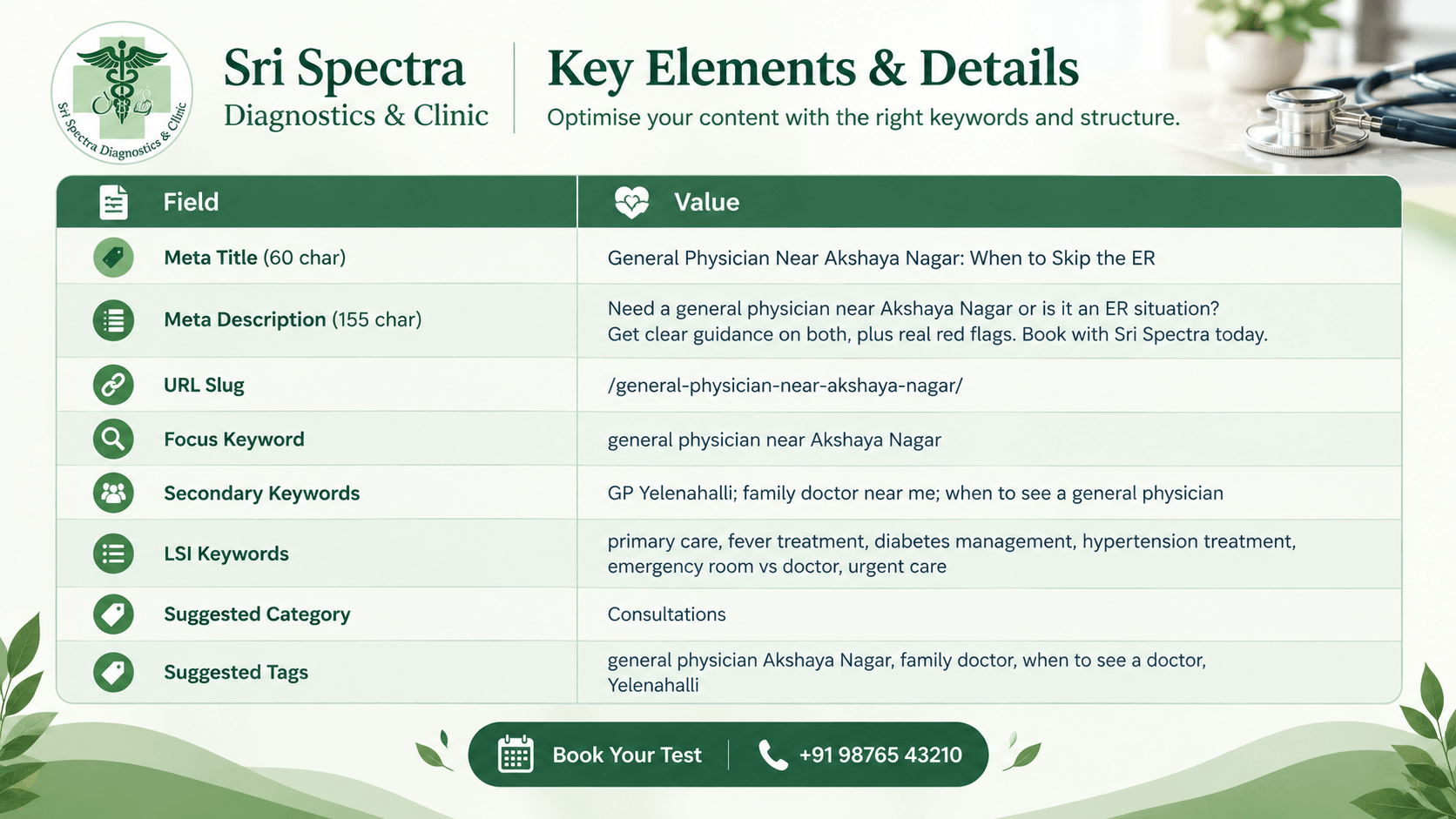 Sri Spectra Diagnostics and Clinic Akshaya Nagar, Bangalore