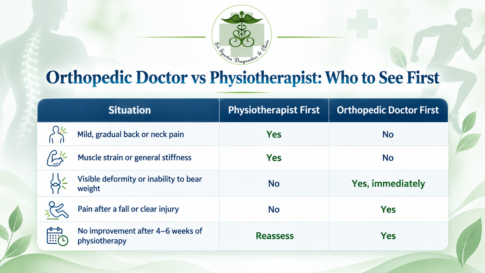 Sri Spectra Diagnostics and Clinic Bangalore
