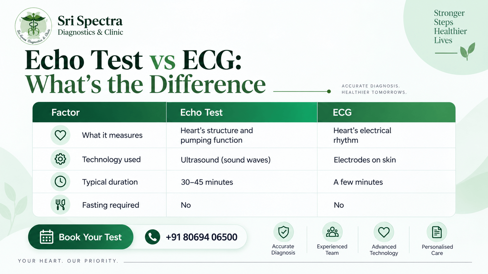 Sri Spectra Diagnostics and Clinic Bangalore